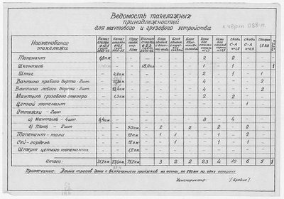 088_п_2_ИзотермическийПлашкоут_45т_ВедомостьТакелажныхПринад…